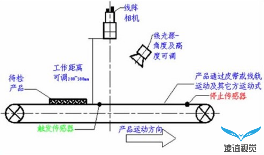 視覺(jué)檢測(cè)設(shè)備